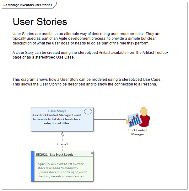 in uml model business process Requirement Standards Processes and Enterprise Architect