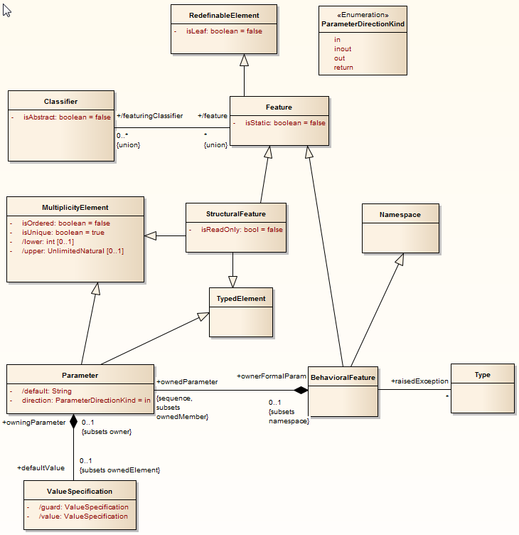 Create MOF Diagrams | Enterprise Architect User Guide