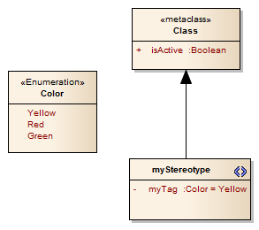 To Be (Enumerated) Or Not To Be