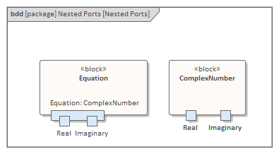 This SysML Block Definition diagram shows how ports nest other ports in the same way that blocks nest other blocks, in Sparx Systems Enterprise Architect.