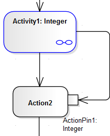 Acitivity Return Value passed to Action Pin