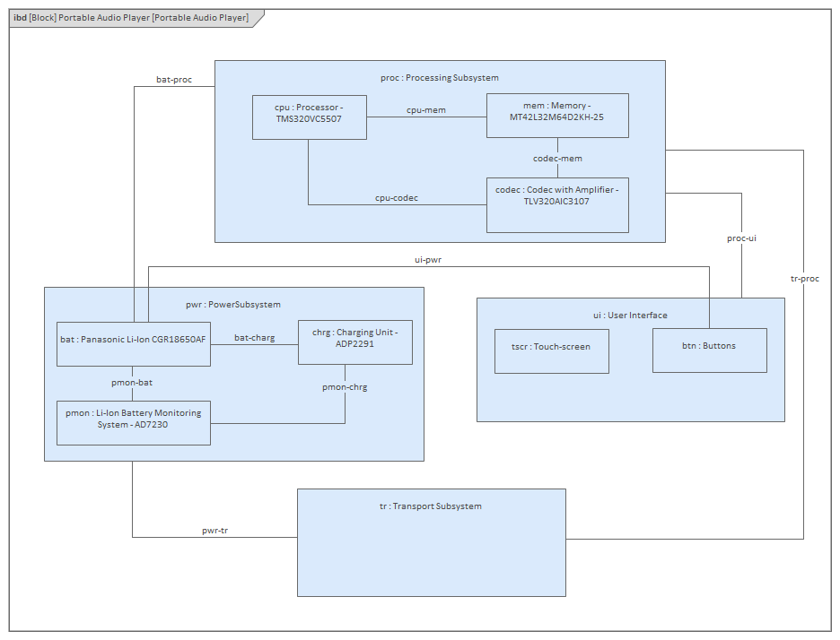 Compose System Design