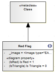 A UML Profile diagram showing how to define diagram properties.
