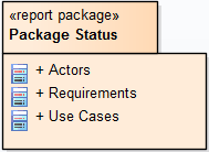 A Virtual Report Package used for generating a virtual document in Sparx Systems Enterprise Architect.