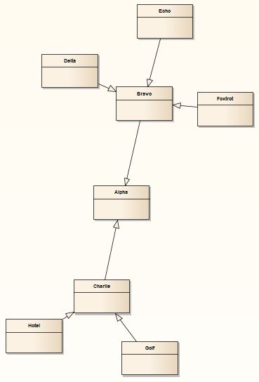 Showing a UML Class diagram where the classes are automatically arranged in a force-directed layout.