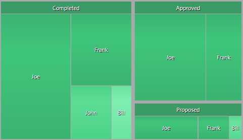 An example of a Squarified Heat Map used in Sparx Systems Enterprise Architect.