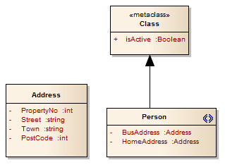 A UML Profile diagram that defines a stereotype with structured tagged values, in Sparx Systems Enterprise Architect.