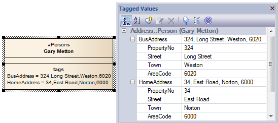 A UML Class diagram showing use of a stereotype with structured tagged values, in Sparx Systems Enterprise Architect.