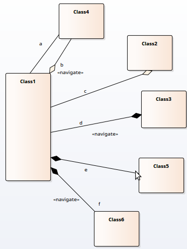Showing a UML Class diagram with a variety of associations, aggregations and compositions, prior to defining their line styles.