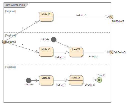 Example: Entry and Exit Points (Connection Point References ...