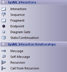 SysML interaction diagram toolbox.