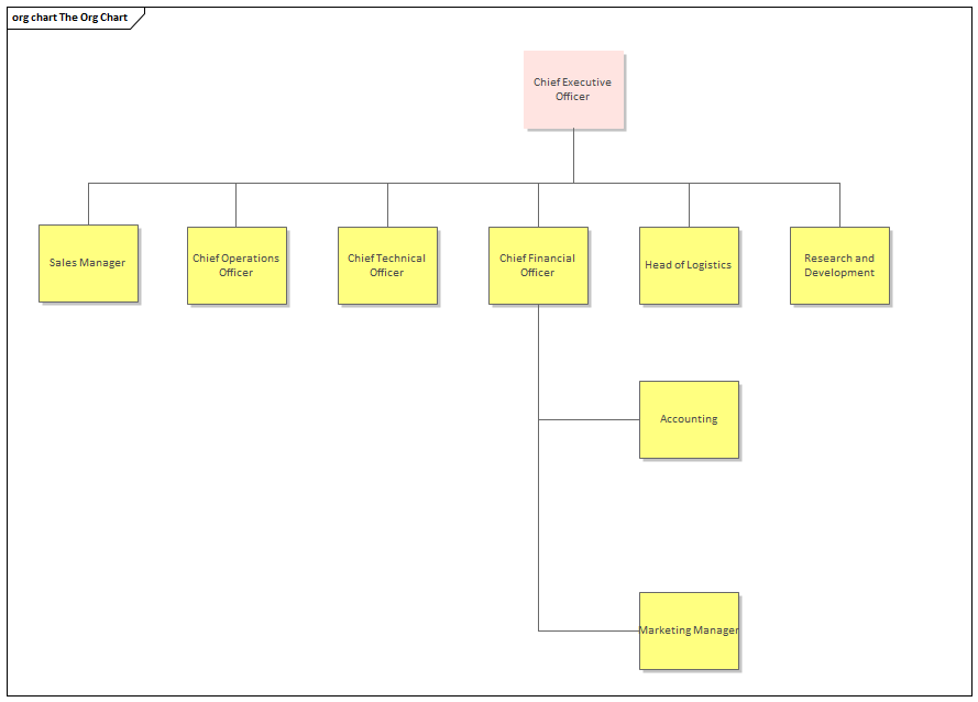 Organization Or Organizational Chart