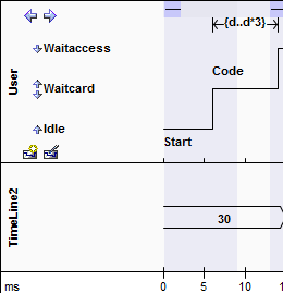An example of a UML Timing diagram showing the result of setting the start position to 150 pixels.