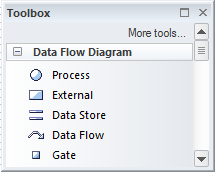 Diagram toolbox for Data Flow Diagrams (DFD) in Sparx Systems Enterprise Architect.