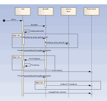 sequence diagram in enterprise architect