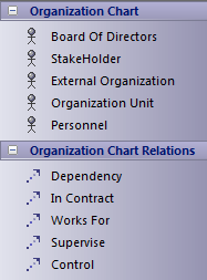 Org Chart In Pages