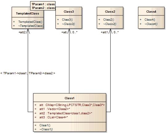 Example Use of Collection Classes | Enterprise Architect User Guide