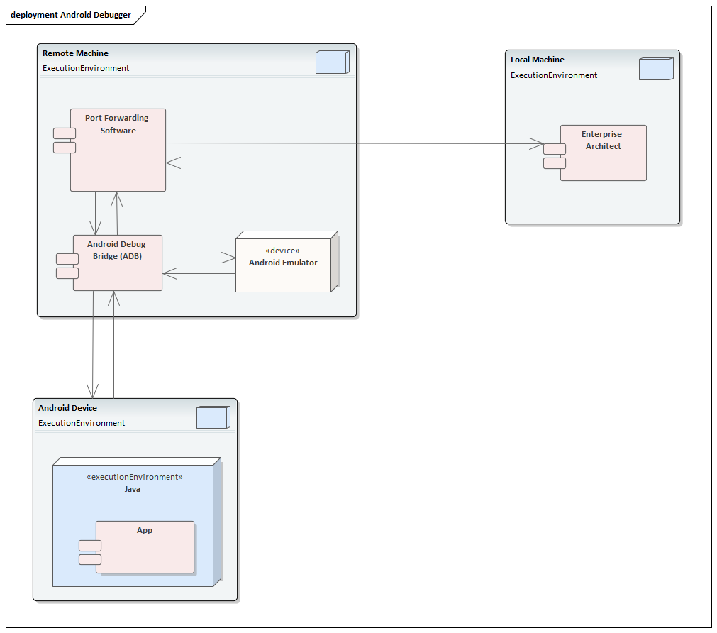 The Android Debugger | Enterprise Architect User Guide