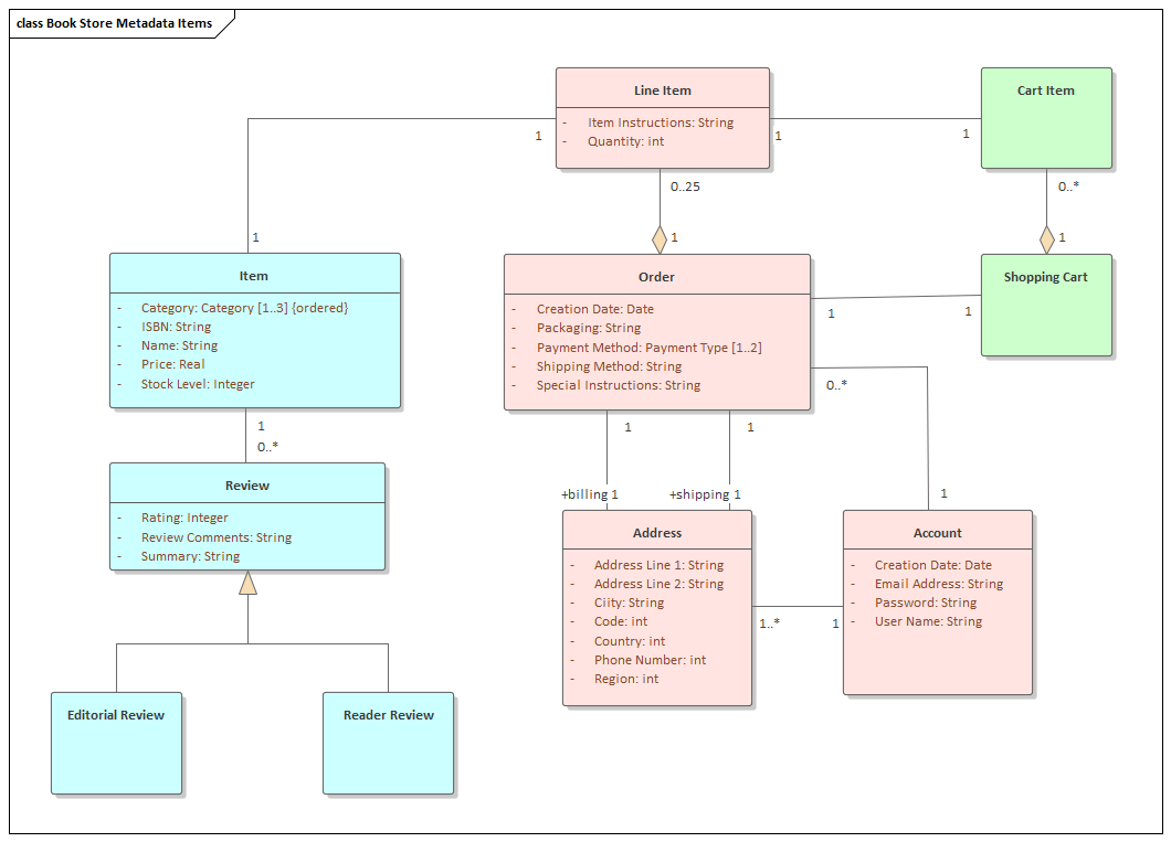 Data Dictionary | Enterprise Architect User Guide