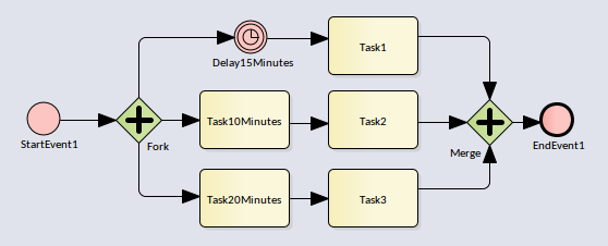 Task delay c. Subprocess принцип работы. BPSIM. Universally applicable to Generators.