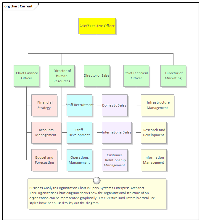 Organizational Chart Diagram | Enterprise Architect User Guide