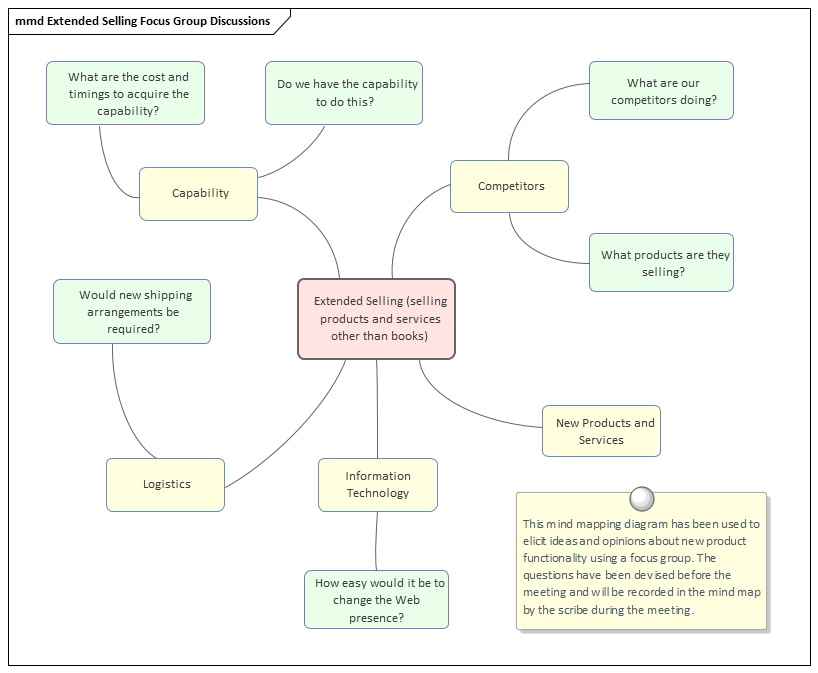 Mind Mapping | Enterprise Architect User Guide