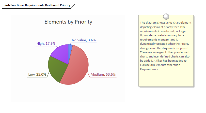 Chart Summary Example