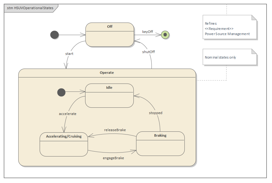 SysML StateMachine Diagram | Enterprise Architect User Guide