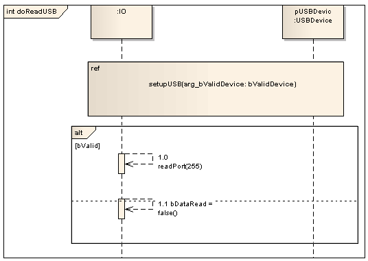 Part of a UML Sequence diagram showing the use of an Interaction Occurrence (ref Fragment).