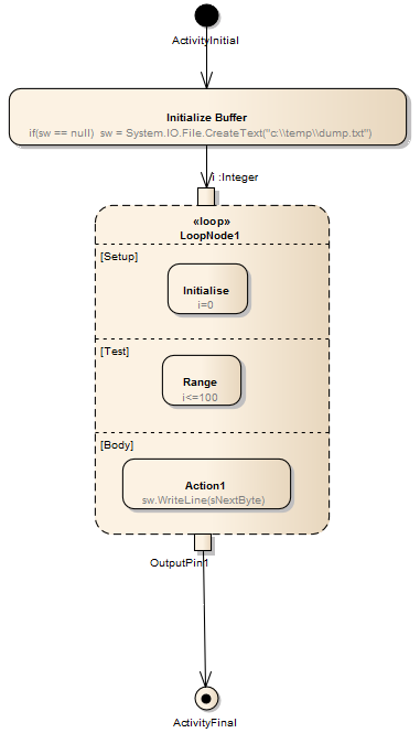 Диаграмма последовательности enterprise architect