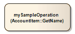 A UML CallOperationAction element.