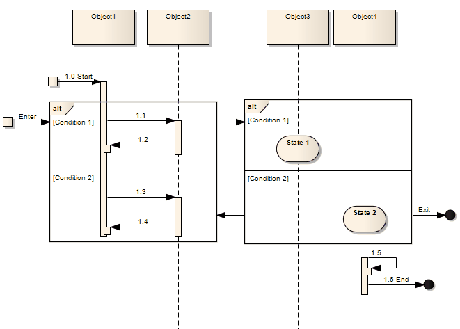 An example UML Sequence diagram in Sparx Systems Enterprise Architect.