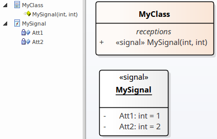 A UML Reception element represents the mechanism by which a UML Class is able to receive and action a Signal.