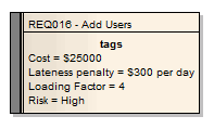 Showing tagged values on a Requirement element in Sparx Systems Enterprise Architect.
