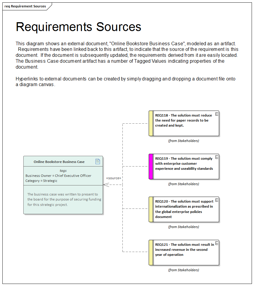 Specification | Enterprise Architect User Guide