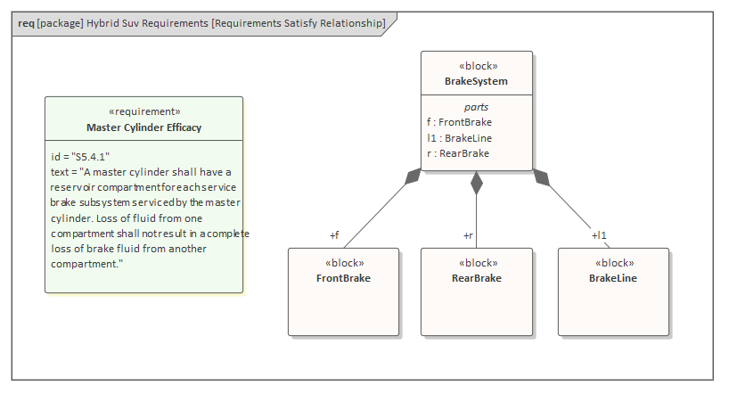 Model Based Systems Engineering | Enterprise Architect User Guide