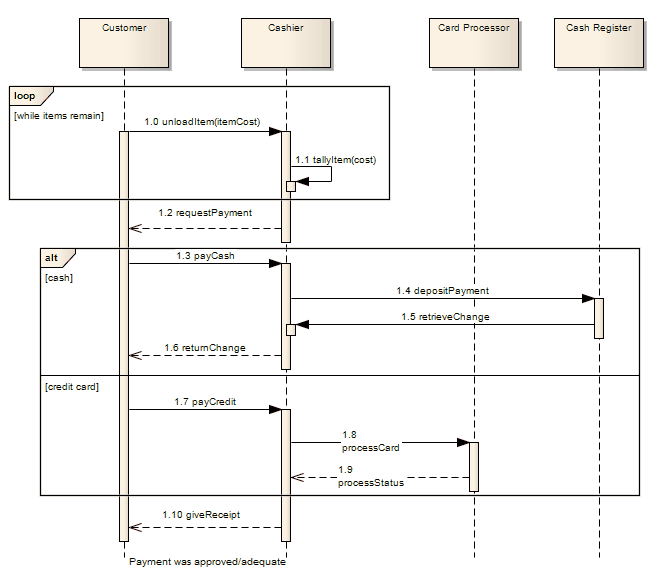 Combined Fragment Enterprise Architect User Guide