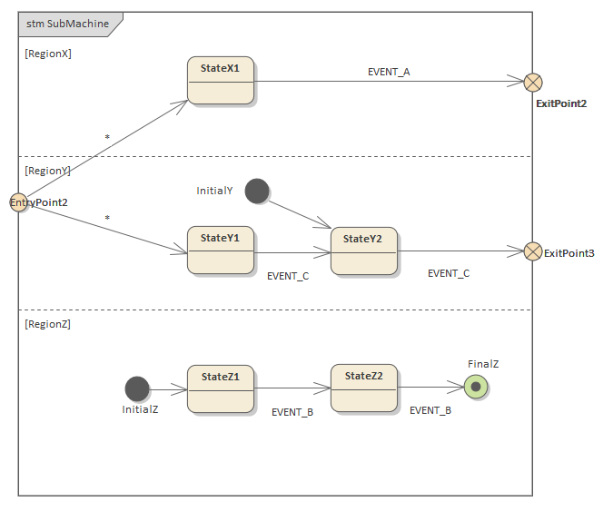 Example: Entry and Exit Points (Connection Point References ...