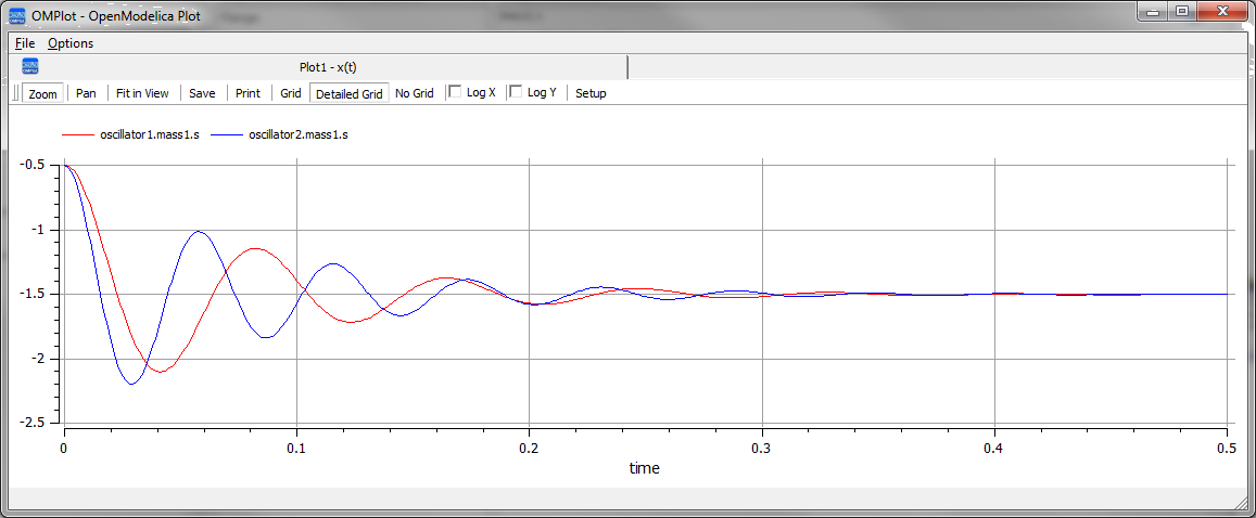 Spring damper simulation online