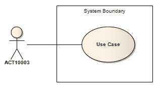 An example UML Use Case diagram showing a System Boundary modeled in Sparx Systems Enterprise Architect..