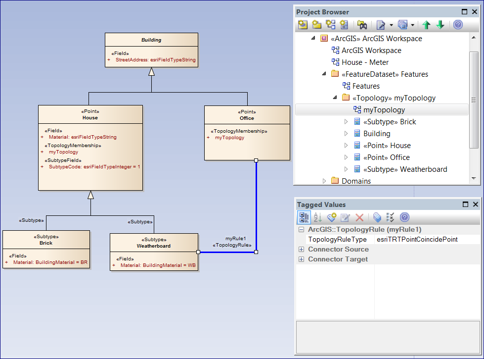 Enterprise architect диаграмма классов