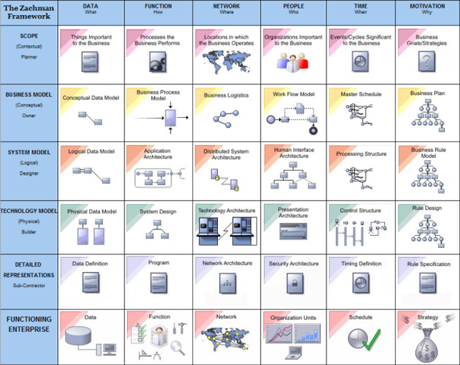 The Zachman Framework Interface Diagram Enterprise Architect User Guide
