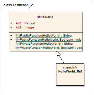An Ada 2005 class element in Sparx Systems Enterprise Architect.