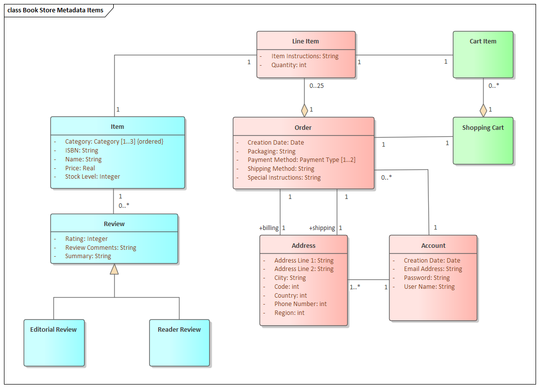 Enterprise architect диаграмма классов