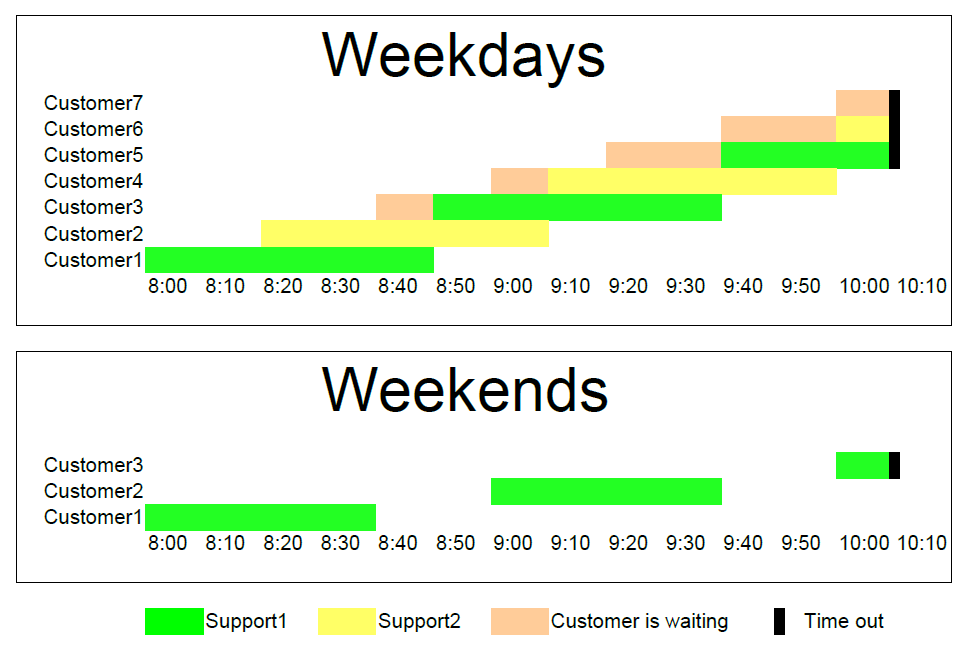 Calendar Based Help Desk Phone Support Simulation Enterprise