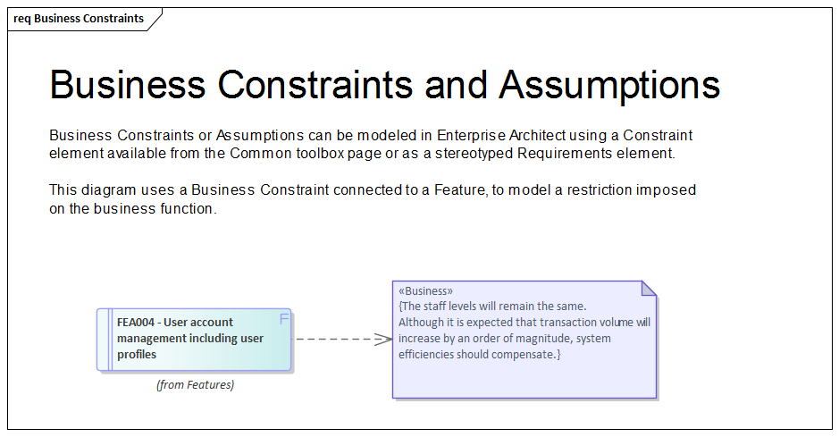 User constraints