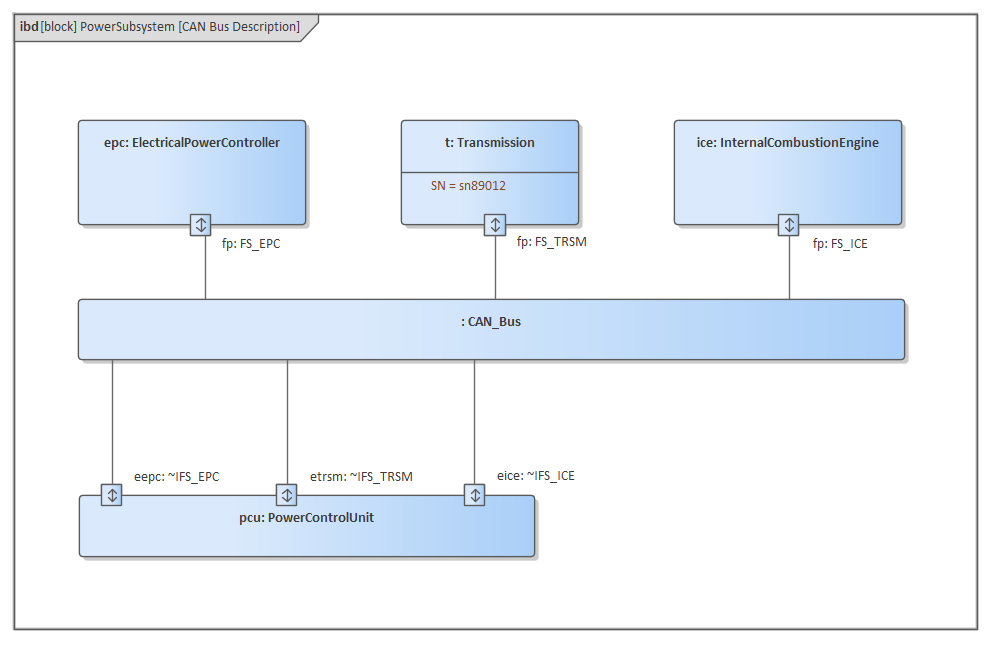 Internal Block Diagram