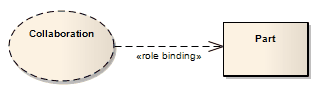 An example of a Role Binding connector.