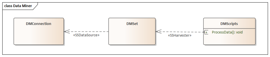 Data Miner