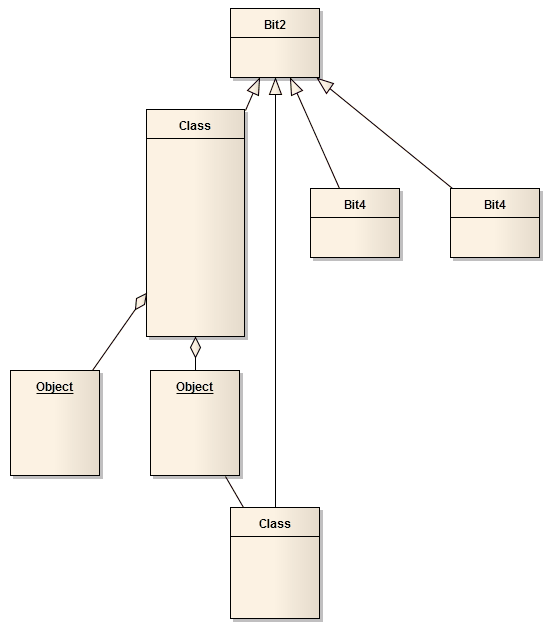 Showing a UML Class diagram where the classes have been automatically arranged.